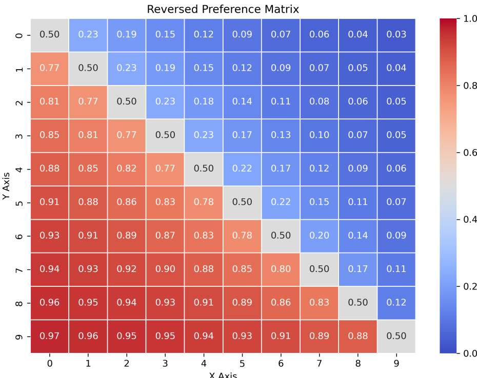 PreferenceMatrix.jpg